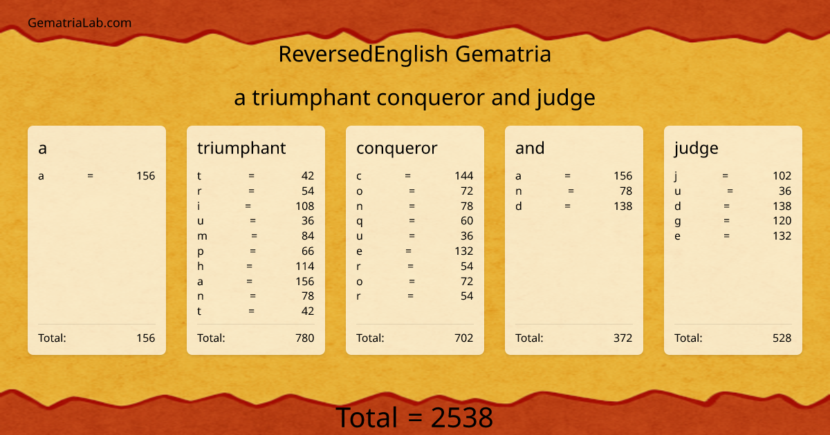 a triumphant conqueror and judge in reversedEnglish Gematria
